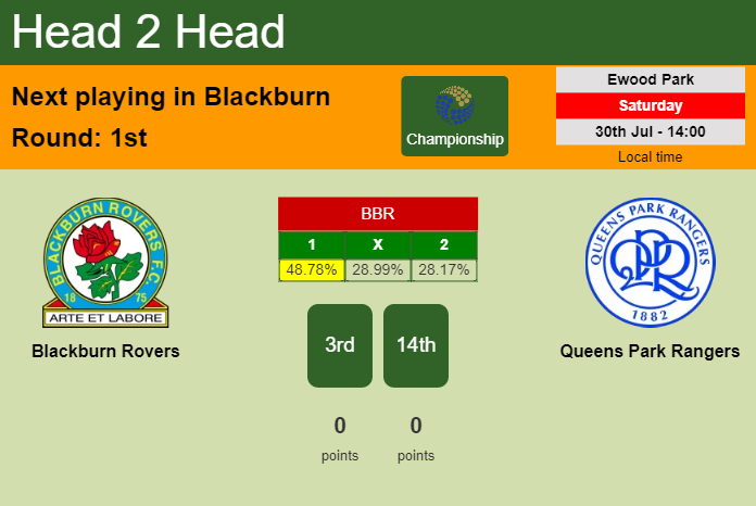 H2H, PREDICTION. Blackburn Rovers vs Queens Park Rangers | Odds, preview, pick, kick-off time 30-07-2022 - Championship
