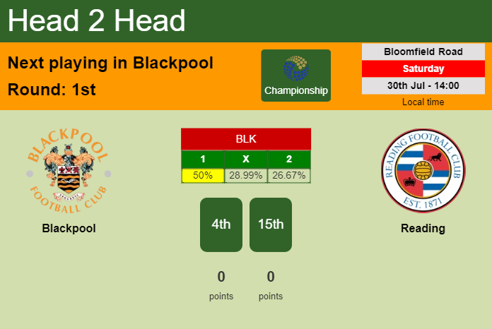 H2H, PREDICTION. Blackpool vs Reading | Odds, preview, pick, kick-off time 30-07-2022 - Championship