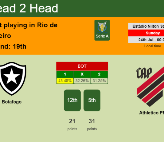 H2H, PREDICTION. Botafogo vs Athletico PR | Odds, preview, pick, kick-off time 23-07-2022 - Serie A