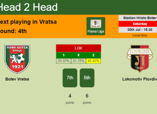 H2H, PREDICTION. Botev Vratsa vs Lokomotiv Plovdiv | Odds, preview, pick, kick-off time - Parva Liga