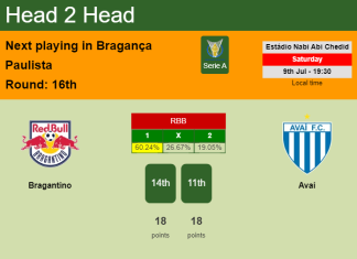 H2H, PREDICTION. Bragantino vs Avaí | Odds, preview, pick, kick-off time 09-07-2022 - Serie A