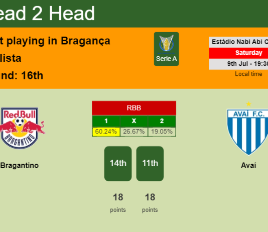 H2H, PREDICTION. Bragantino vs Avaí | Odds, preview, pick, kick-off time 09-07-2022 - Serie A