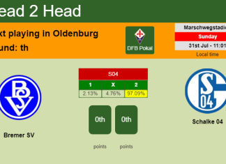 H2H, PREDICTION. Bremer SV vs Schalke 04 | Odds, preview, pick, kick-off time 31-07-2022 - DFB Pokal