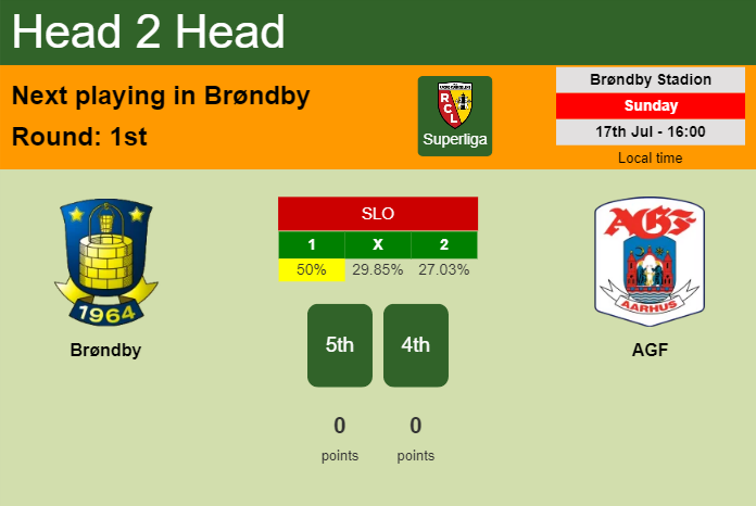 H2H, PREDICTION. Brøndby vs AGF | Odds, preview, pick, kick-off time 17-07-2022 - Superliga