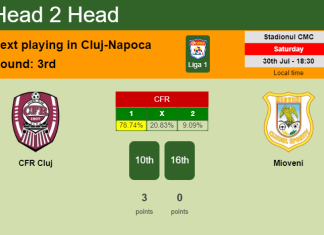 H2H, PREDICTION. CFR Cluj vs Mioveni | Odds, preview, pick, kick-off time 30-07-2022 - Liga 1