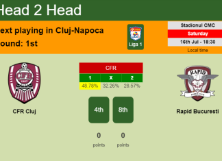 H2H, PREDICTION. CFR Cluj vs Rapid Bucuresti | Odds, preview, pick, kick-off time 16-07-2022 - Liga 1