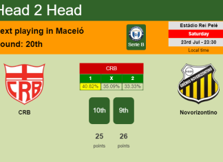 H2H, PREDICTION. CRB vs Novorizontino | Odds, preview, pick, kick-off time 23-07-2022 - Serie B