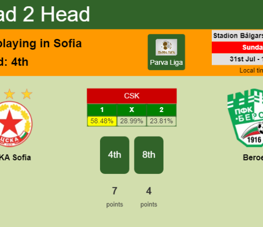 H2H, PREDICTION. CSKA Sofia vs Beroe | Odds, preview, pick, kick-off time 31-07-2022 - Parva Liga