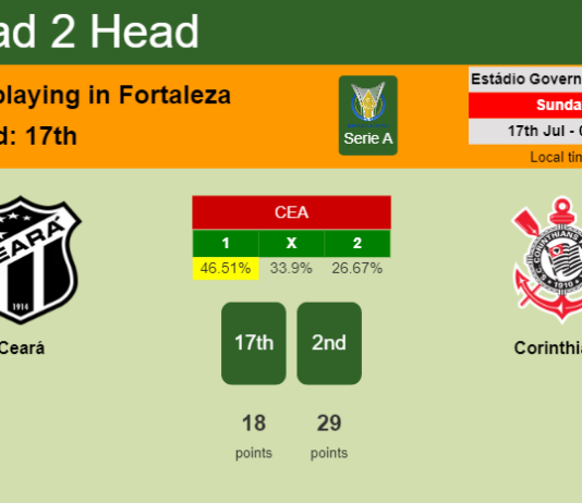 H2H, PREDICTION. Ceará vs Corinthians | Odds, preview, pick, kick-off time 16-07-2022 - Serie A