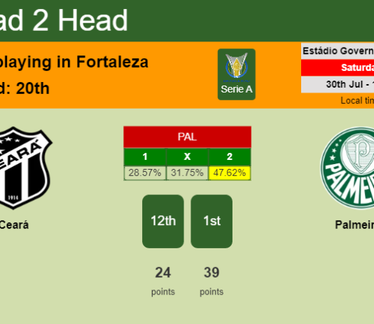 H2H, PREDICTION. Ceará vs Palmeiras | Odds, preview, pick, kick-off time 30-07-2022 - Serie A