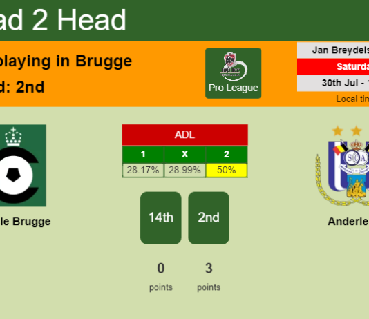 H2H, PREDICTION. Cercle Brugge vs Anderlecht | Odds, preview, pick, kick-off time 30-07-2022 - Pro League