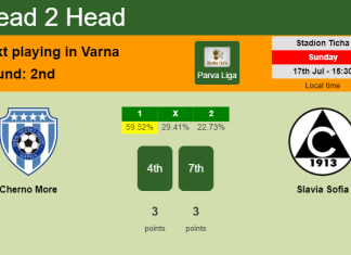 H2H, PREDICTION. Cherno More vs Slavia Sofia | Odds, preview, pick, kick-off time 17-07-2022 - Parva Liga