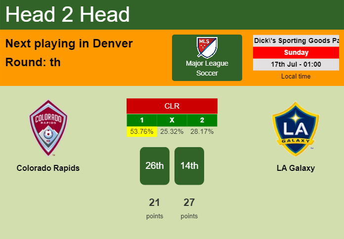 H2H, PREDICTION. Colorado Rapids vs LA Galaxy | Odds, preview, pick, kick-off time 16-07-2022 - Major League Soccer