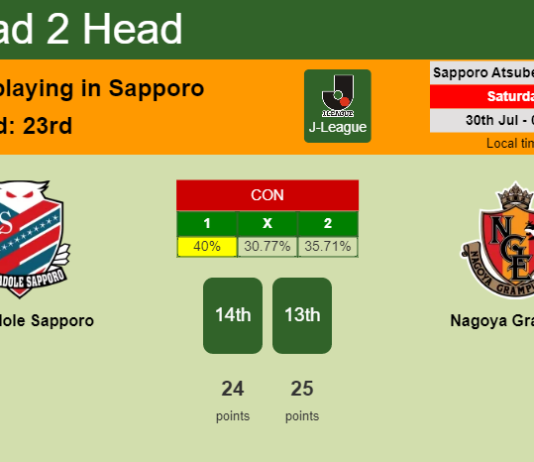 H2H, PREDICTION. Consadole Sapporo vs Nagoya Grampus | Odds, preview, pick, kick-off time 30-07-2022 - J-League