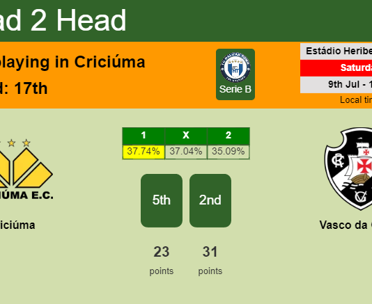 H2H, PREDICTION. Criciúma vs Vasco da Gama | Odds, preview, pick, kick-off time 09-07-2022 - Serie B