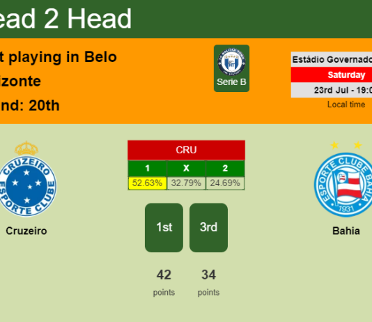 H2H, PREDICTION. Cruzeiro vs Bahia | Odds, preview, pick, kick-off time 23-07-2022 - Serie B