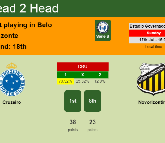 H2H, PREDICTION. Cruzeiro vs Novorizontino | Odds, preview, pick, kick-off time 17-07-2022 - Serie B