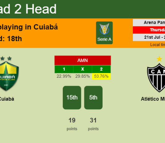 H2H, PREDICTION. Cuiabá vs Atlético Mineiro | Odds, preview, pick, kick-off time 21-07-2022 - Serie A