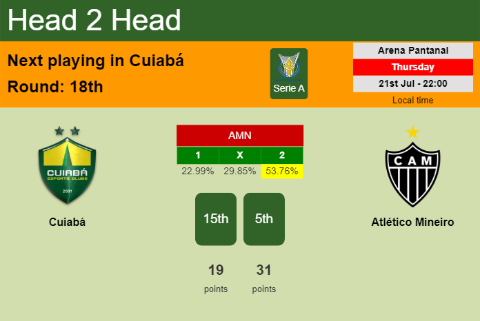 H2H, PREDICTION. Cuiabá vs Atlético Mineiro | Odds, preview, pick, kick-off time 21-07-2022 - Serie A