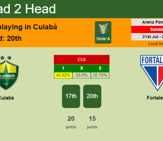 H2H, PREDICTION. Cuiabá vs Fortaleza | Odds, preview, pick, kick-off time 31-07-2022 - Serie A