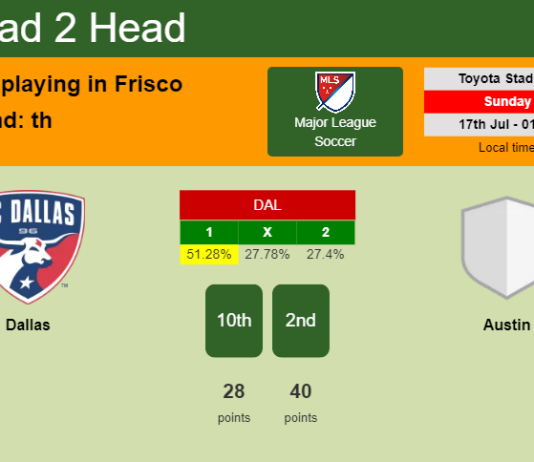 H2H, PREDICTION. Dallas vs Austin | Odds, preview, pick, kick-off time 16-07-2022 - Major League Soccer