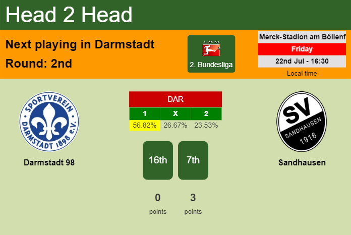 H2H, PREDICTION. Darmstadt 98 vs Sandhausen | Odds, preview, pick, kick-off time 22-07-2022 - 2. Bundesliga