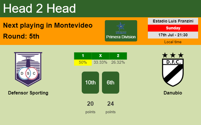 H2H, PREDICTION. Defensor Sporting vs Danubio | Odds, preview, pick, kick-off time 17-07-2022 - Primera Division
