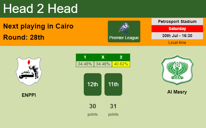 H2H, PREDICTION. ENPPI vs Al Masry | Odds, preview, pick, kick-off time 30-07-2022 - Premier League