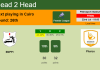 H2H, PREDICTION. ENPPI vs Pharco | Odds, preview, pick, kick-off time 22-07-2022 - Premier League
