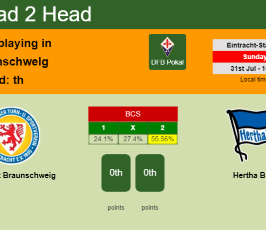 H2H, PREDICTION. Eintracht Braunschweig vs Hertha BSC | Odds, preview, pick, kick-off time 31-07-2022 - DFB Pokal
