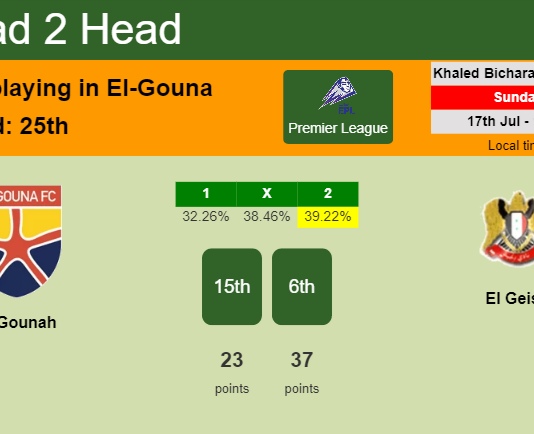 H2H, PREDICTION. El Gounah vs El Geish | Odds, preview, pick, kick-off time 17-07-2022 - Premier League