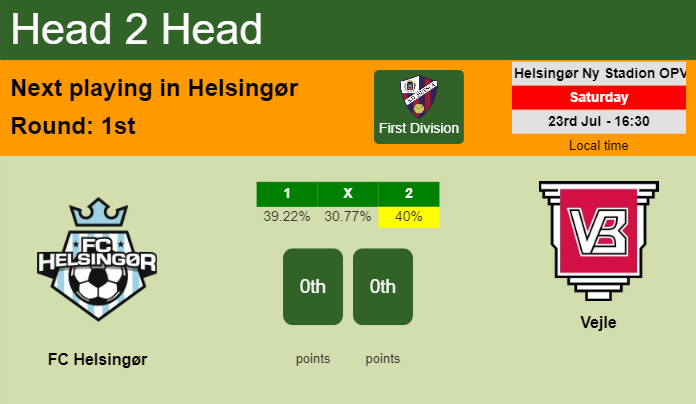 H2H, PREDICTION. FC Helsingør vs Vejle | Odds, preview, pick, kick-off time 23-07-2022 - First Division