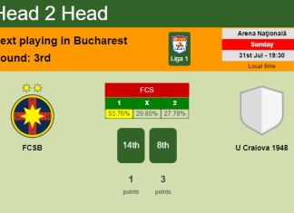 H2H, PREDICTION. FCSB vs U Craiova 1948 | Odds, preview, pick, kick-off time 31-07-2022 - Liga 1