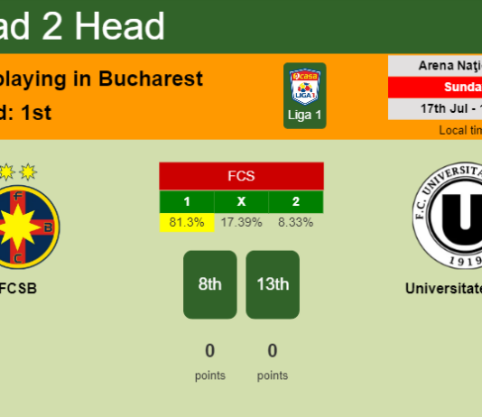 H2H, PREDICTION. FCSB vs Universitatea Cluj | Odds, preview, pick, kick-off time 17-07-2022 - Liga 1
