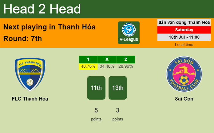 H2H, PREDICTION. FLC Thanh Hoa vs Sai Gon | Odds, preview, pick, kick-off time 16-07-2022 - V-League