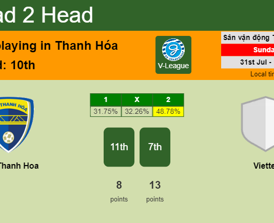 H2H, PREDICTION. FLC Thanh Hoa vs Viettel | Odds, preview, pick, kick-off time 31-07-2022 - V-League