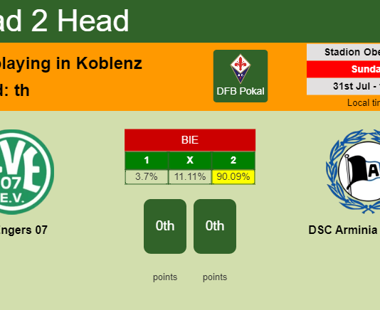 H2H, PREDICTION. FV Engers 07 vs DSC Arminia Bielefeld | Odds, preview, pick, kick-off time 31-07-2022 - DFB Pokal
