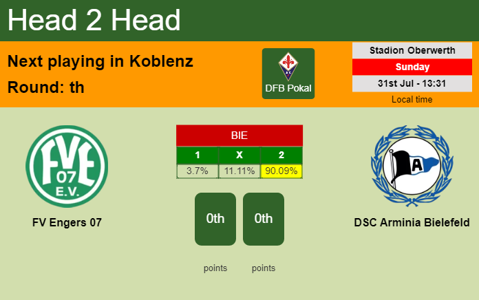 H2H, PREDICTION. FV Engers 07 vs DSC Arminia Bielefeld | Odds, preview, pick, kick-off time 31-07-2022 - DFB Pokal
