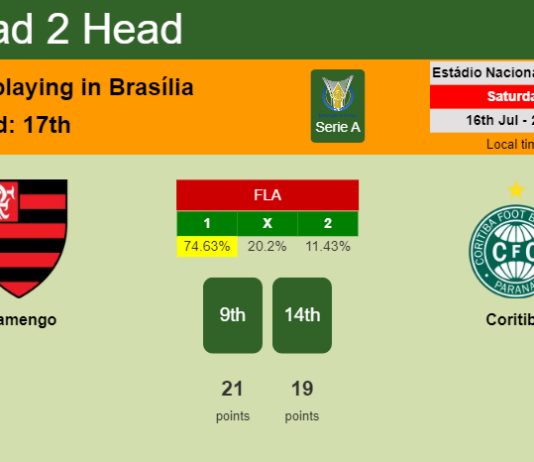 H2H, PREDICTION. Flamengo vs Coritiba | Odds, preview, pick, kick-off time 16-07-2022 - Serie A