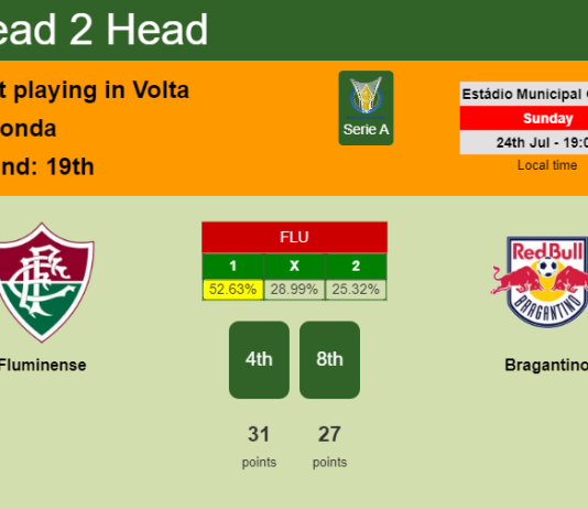 H2H, PREDICTION. Fluminense vs Bragantino | Odds, preview, pick, kick-off time 24-07-2022 - Serie A