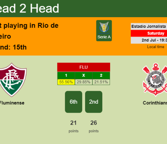 H2H, PREDICTION. Fluminense vs Corinthians | Odds, preview, pick, kick-off time 02-07-2022 - Serie A