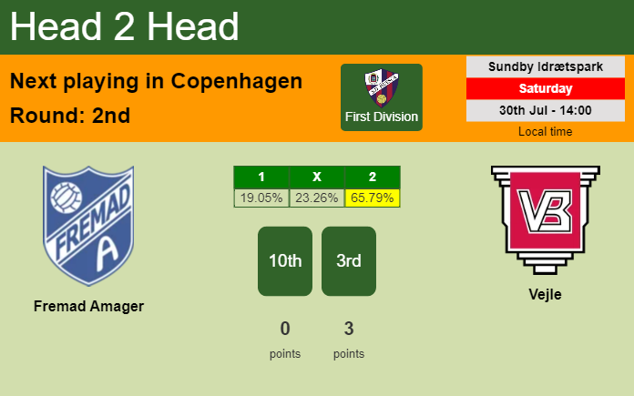 H2H, PREDICTION. Fremad Amager vs Vejle | Odds, preview, pick, kick-off time 30-07-2022 - First Division