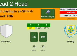 H2H, PREDICTION. Future FC vs Ismaily | Odds, preview, pick, kick-off time 16-07-2022 - Premier League