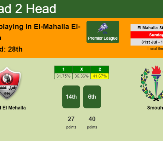 H2H, PREDICTION. Ghazl El Mehalla vs Smouha | Odds, preview, pick, kick-off time 31-07-2022 - Premier League