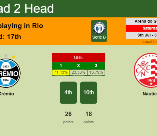 H2H, PREDICTION. Grêmio vs Náutico | Odds, preview, pick, kick-off time 08-07-2022 - Serie B