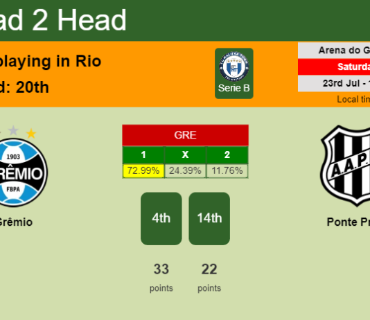 H2H, PREDICTION. Grêmio vs Ponte Preta | Odds, preview, pick, kick-off time 23-07-2022 - Serie B