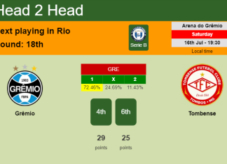 H2H, PREDICTION. Grêmio vs Tombense | Odds, preview, pick, kick-off time 16-07-2022 - Serie B