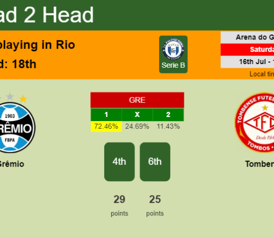 H2H, PREDICTION. Grêmio vs Tombense | Odds, preview, pick, kick-off time 16-07-2022 - Serie B