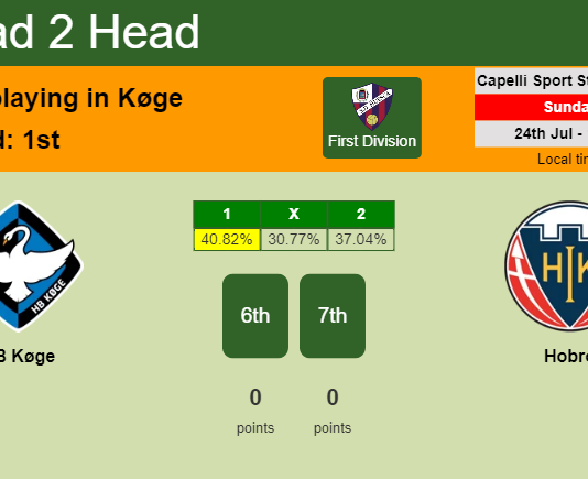 H2H, PREDICTION. HB Køge vs Hobro | Odds, preview, pick, kick-off time 24-07-2022 - First Division