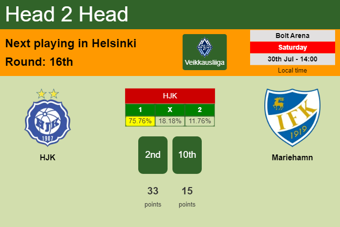 H2H, PREDICTION. HJK vs Mariehamn | Odds, preview, pick, kick-off time 30-07-2022 - Veikkausliiga